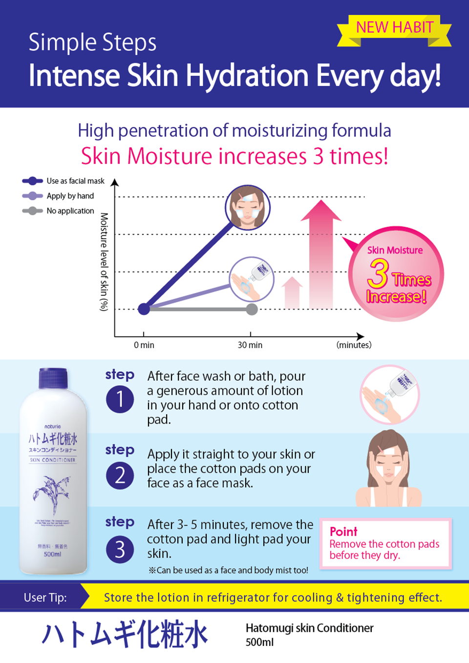 Hatomugi Skin Conditioner
