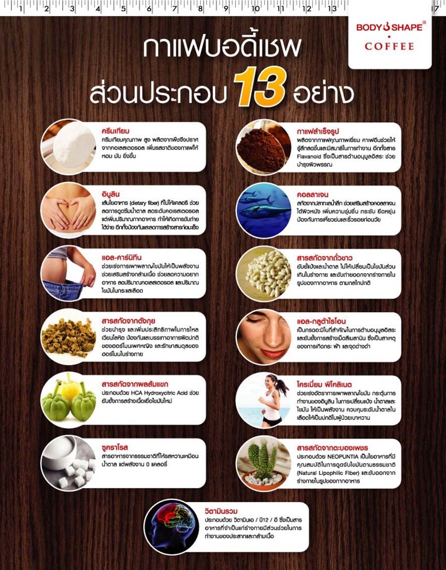 Body Shape Coffee