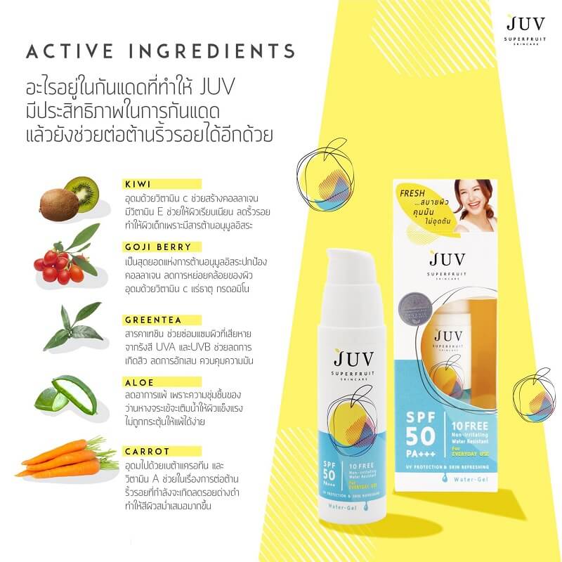 Juv Water Gel UV Protection1