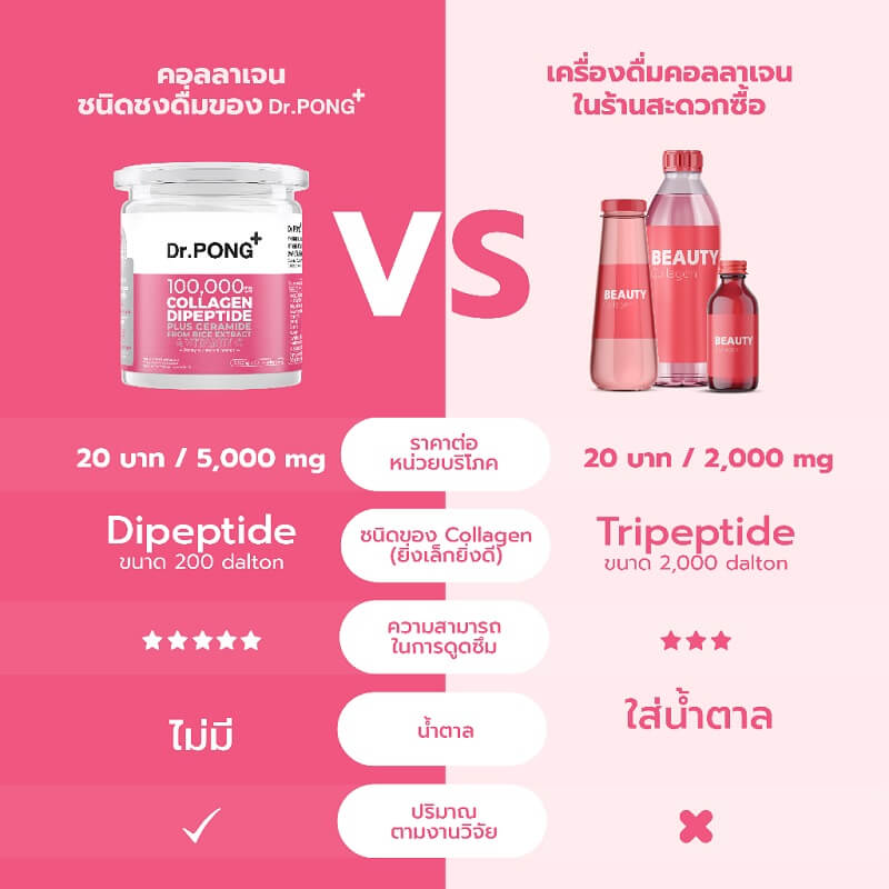 Dr.Pong 100,000 mg Collagen Dipeptide Plus Ceramide from Rice Extract and Vitamin C - Image 6