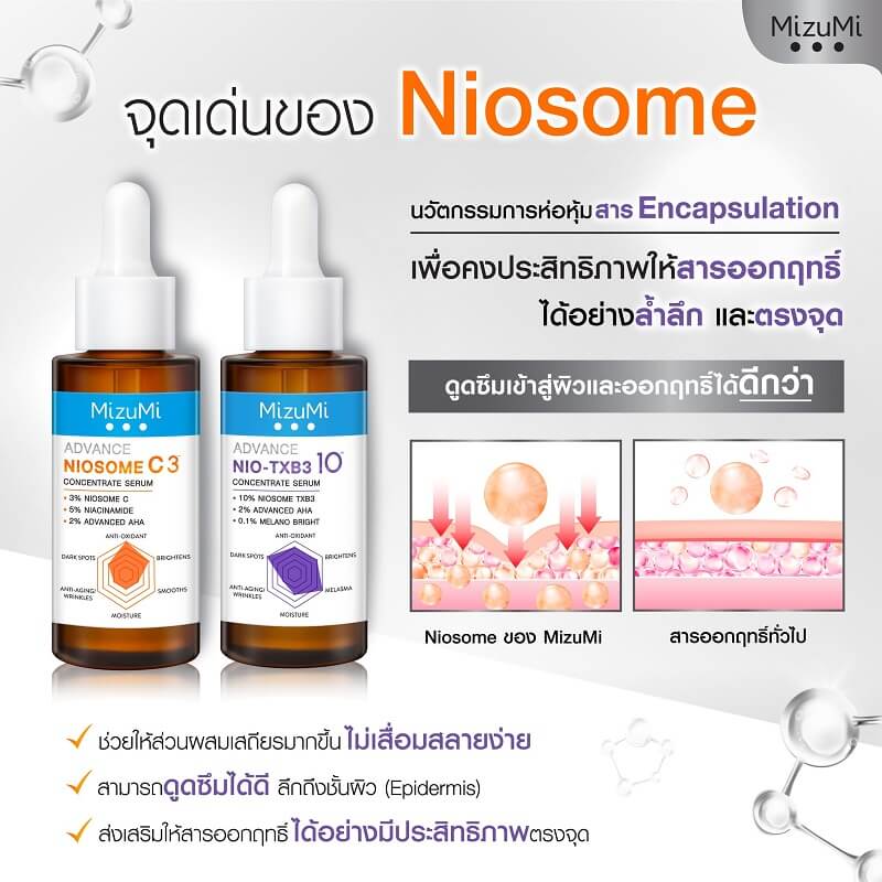 Mizumi Advance Nio-TXB3 Concentrate Serum - Image 7