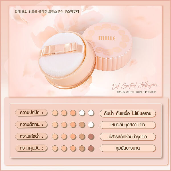 Mille Oil Control Collagen Translucent Loosed Powder - Image 9