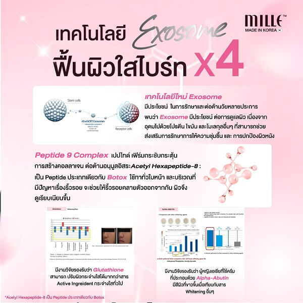 Mille Whitening Rose Peptide 9 Complex Balancer - Image 5