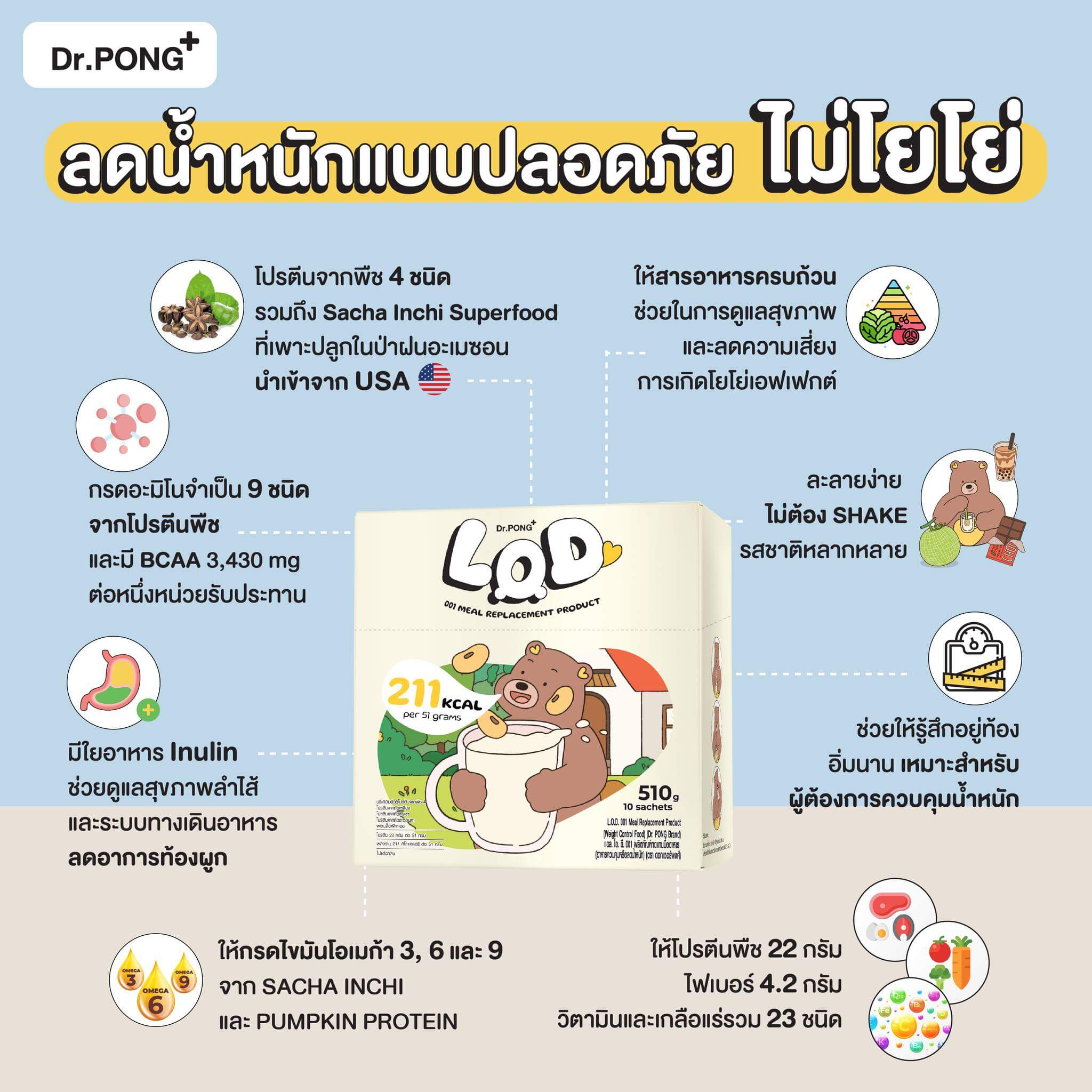 Dr.Pong Lod 001 Meal Replacement (MRP) - Image 4