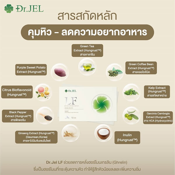 Dr.Jel LF (Longevity Fit) - Image 9