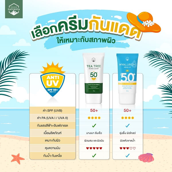 Naturista Hyaluron Aqua UV Face Sunscreen SPF50+ PA++++ - Image 12