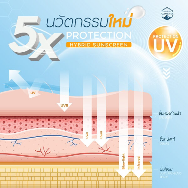 Naturista Hyaluron Aqua UV Face Sunscreen SPF50+ PA++++ - Image 7