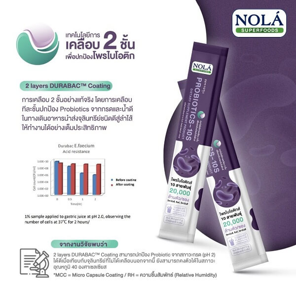 Nola Probiotics-10s - Image 10
