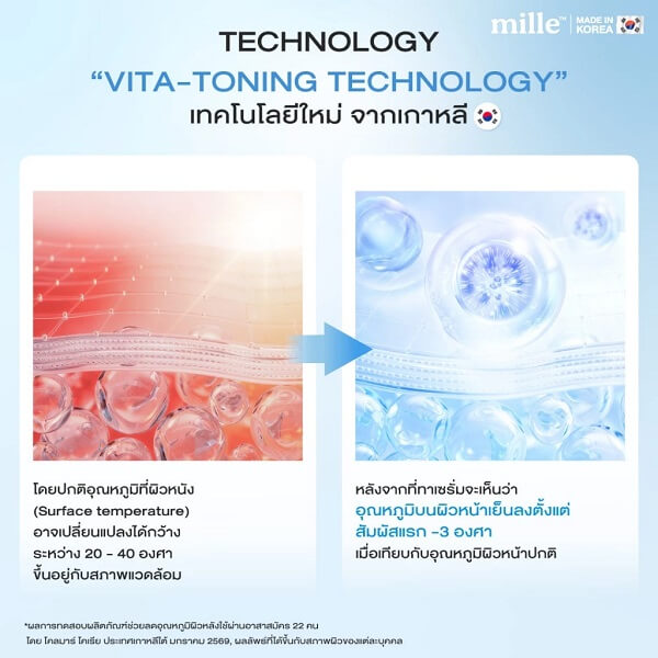 Mille Hydra-Toning Glowing Skin Serum - Image 6